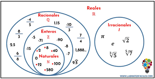 Conjuntos Numéricos - Mates Fáciles